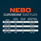 Nebo Curvbeam 600 FLEX HEADLAMP
